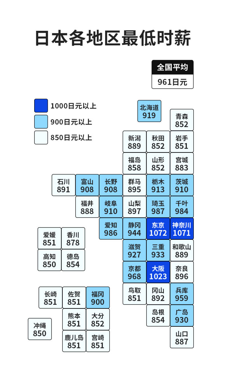 日本各地區最低時(shí)薪.jpg