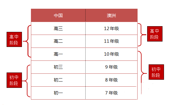 中學(xué)區別_副本