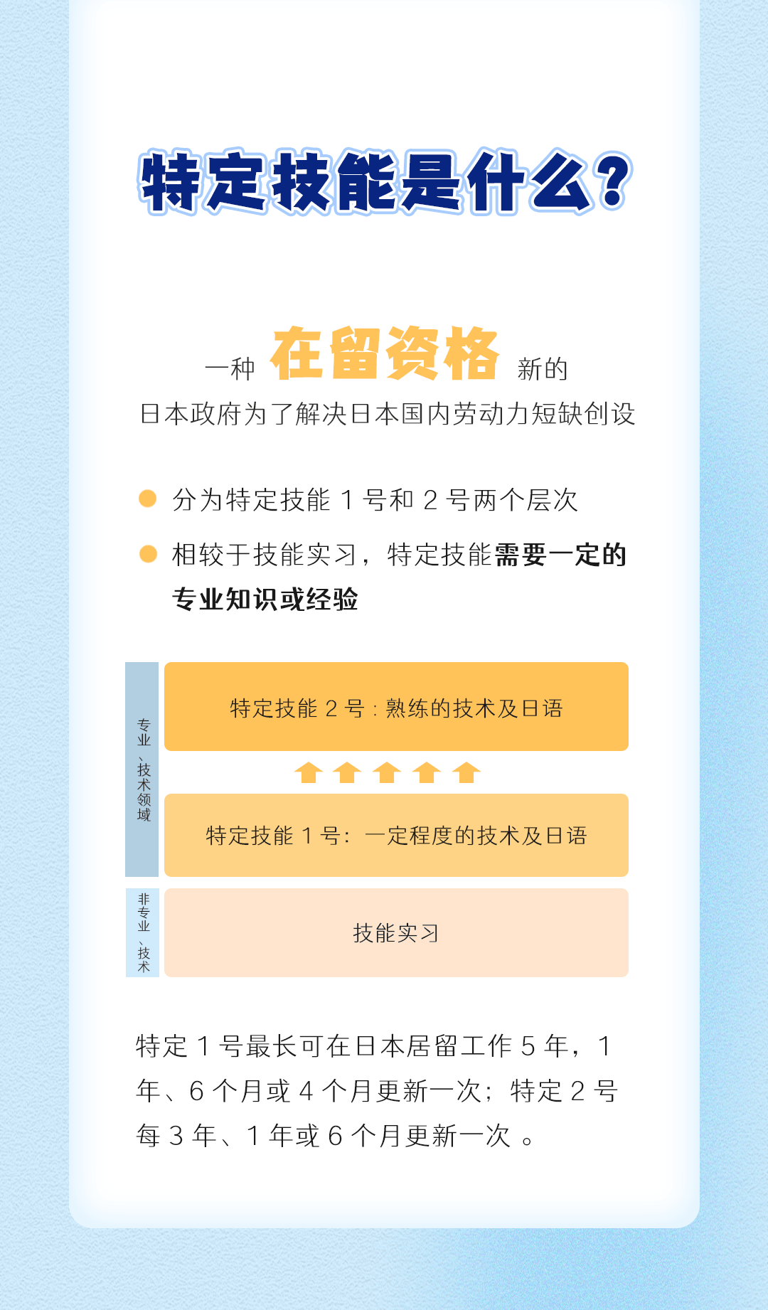 特定技能是什么？(圖1)