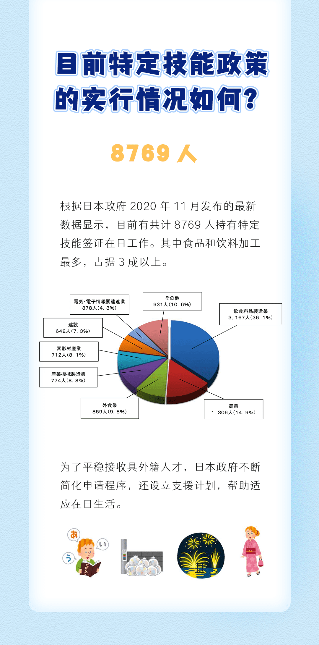 特定技能是什么？(圖5)