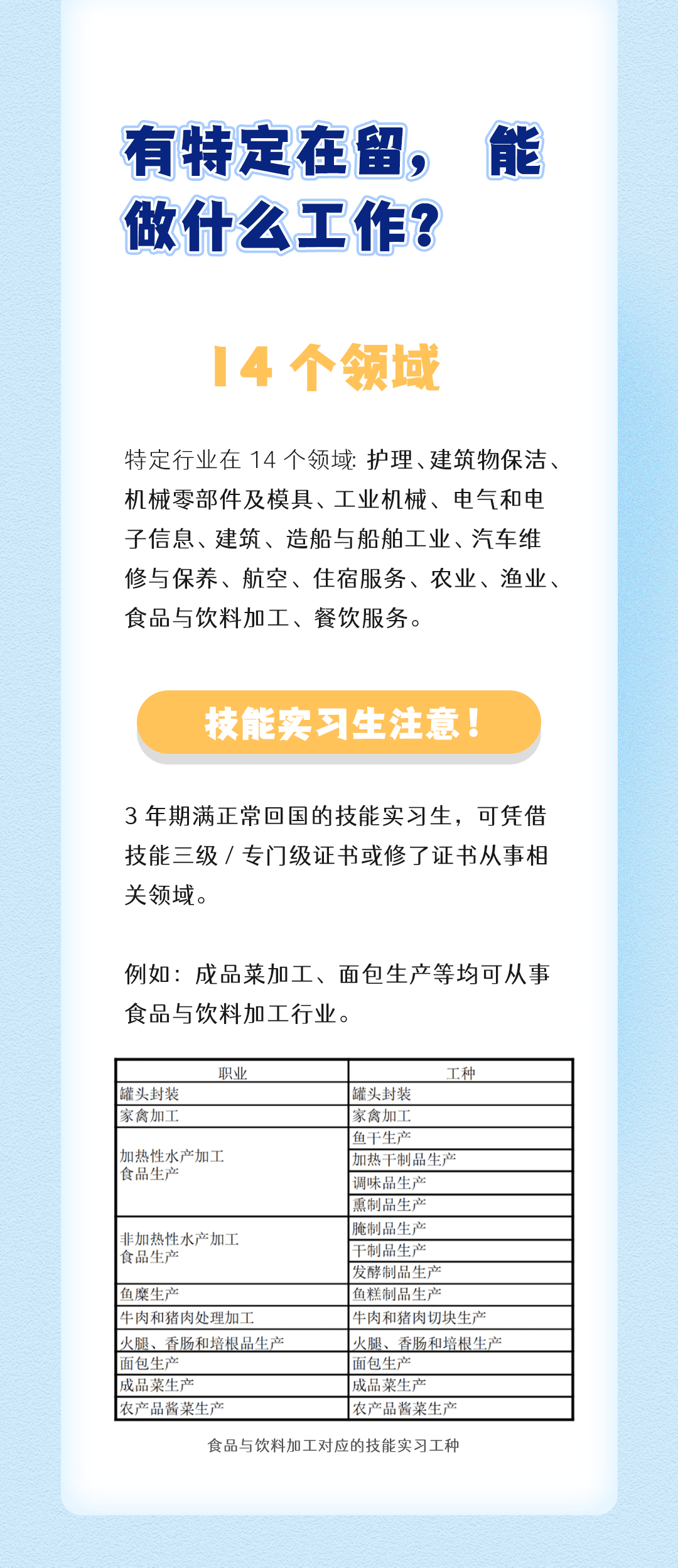 特定技能是什么？(圖2)