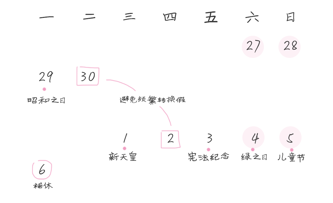 連休10天 調休：不存在的(圖8)