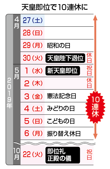 連休10天 調休：不存在的(圖6)