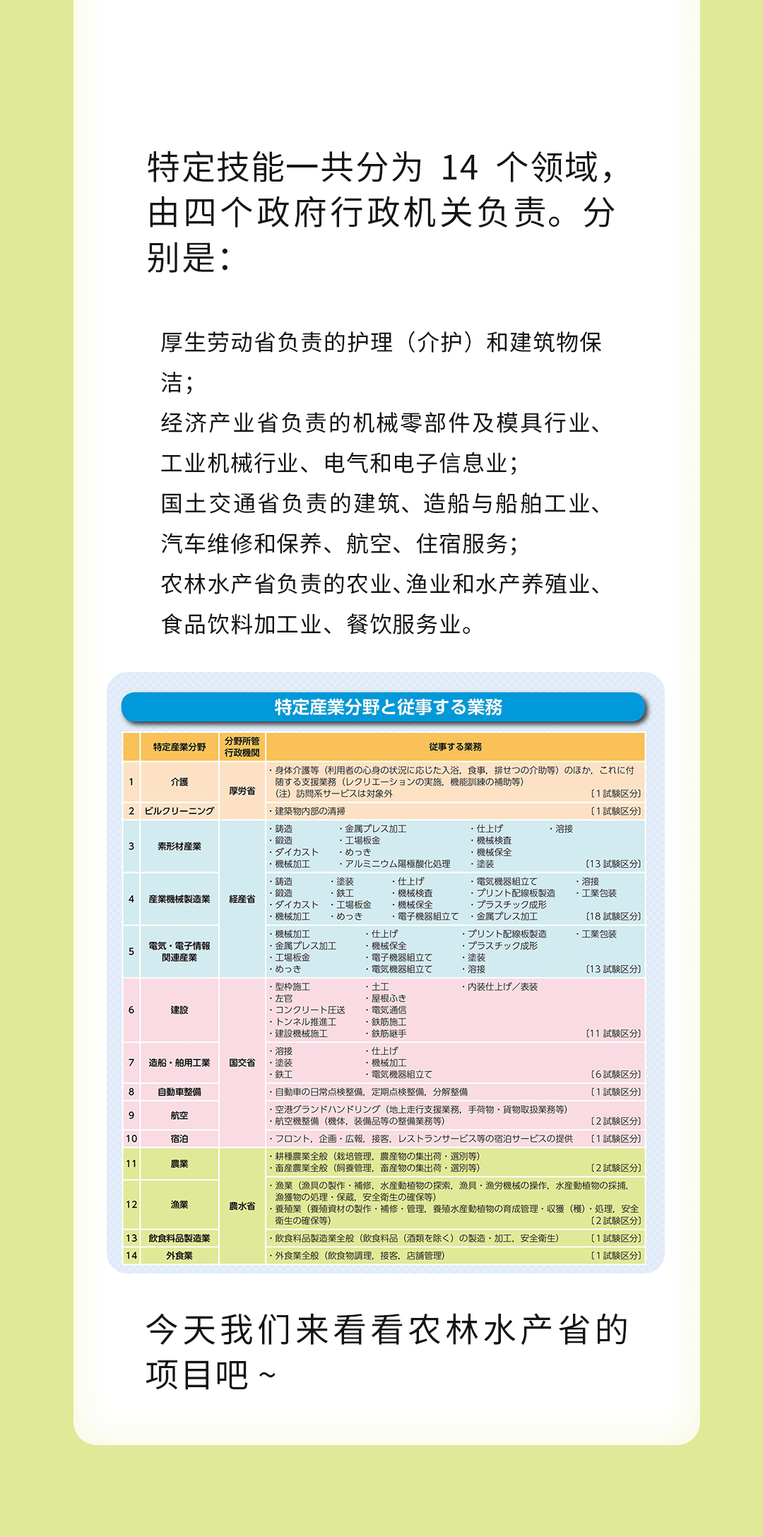 來(lái)自農林水產(chǎn)省的在日特定技能項目~(圖1)